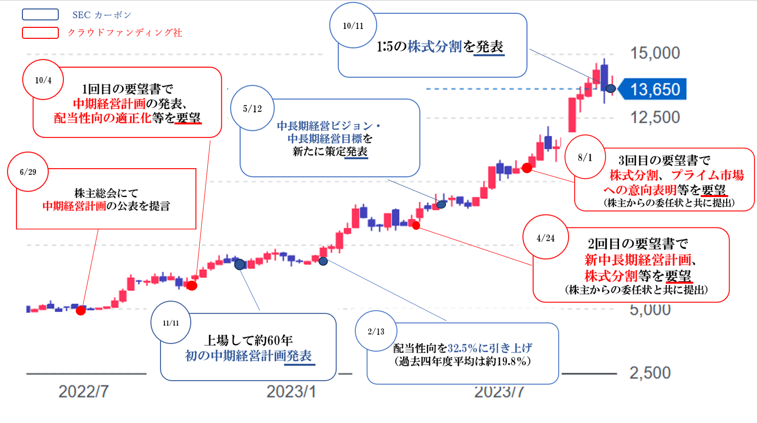 株価変動図